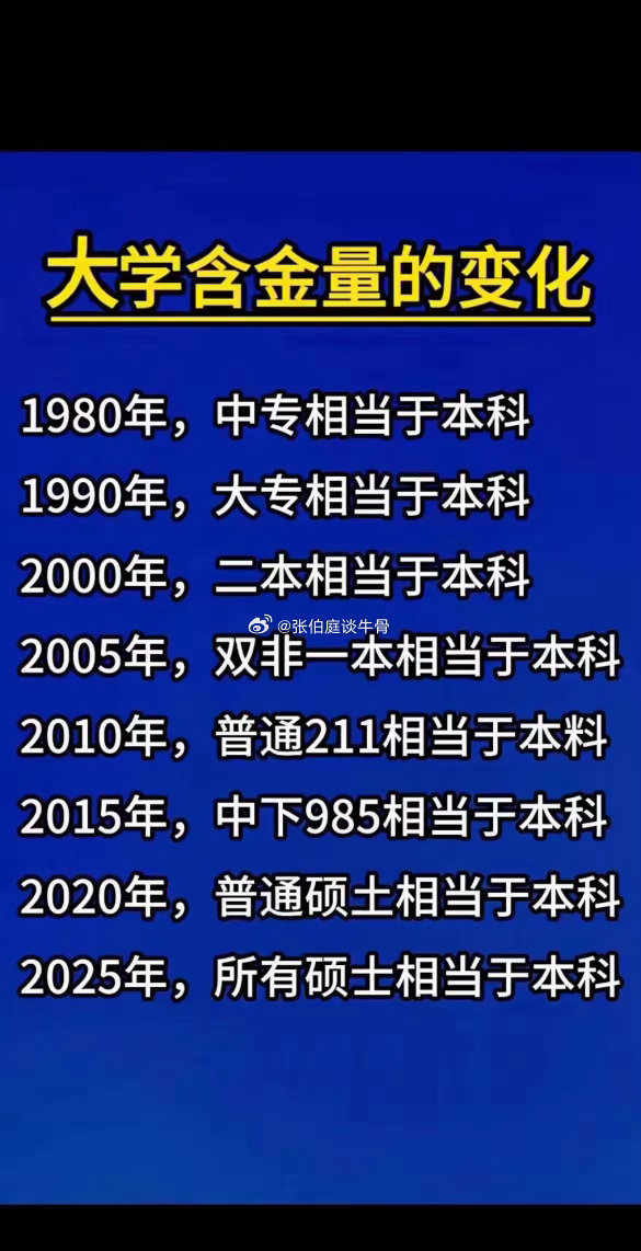 有人给大学文凭的含金量画了一个杠，形象的比喻了含金量的重大变化，你觉得有道理吗？