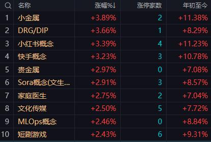 【1月9日A股午评：早盘市场冲高回落主力调控意图明显预计午后大盘振幅将加大