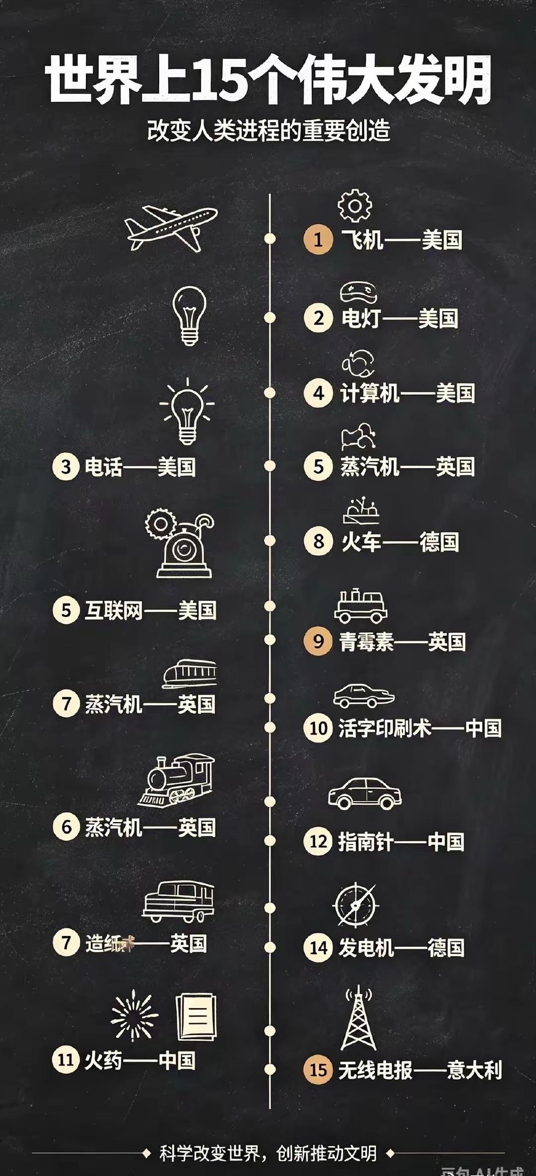 电不是发明，是自然存在的。