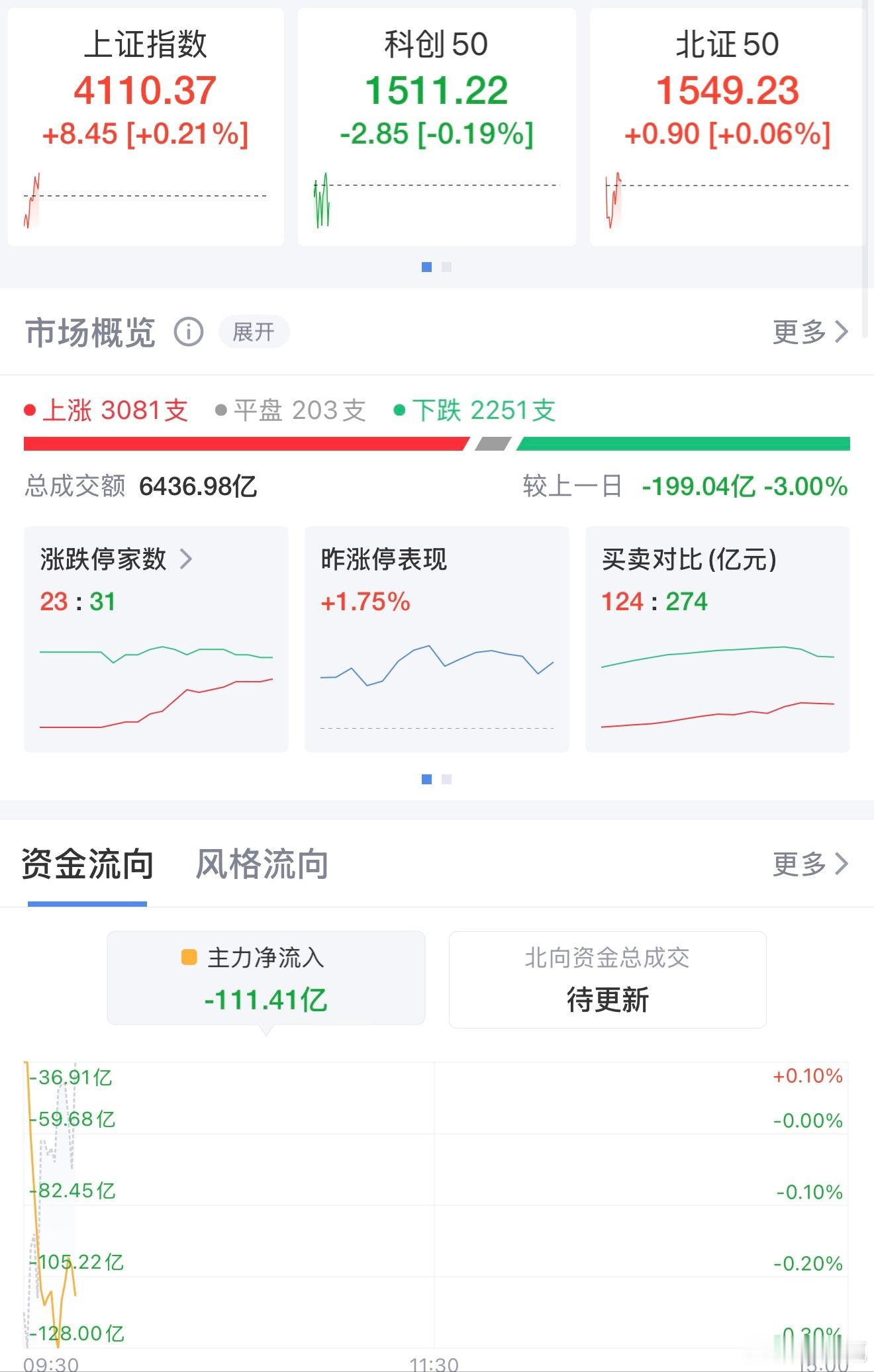 A股融资保证金比例上调，市场要变天？经证监会批准，沪深北交易所1月19日起将投资