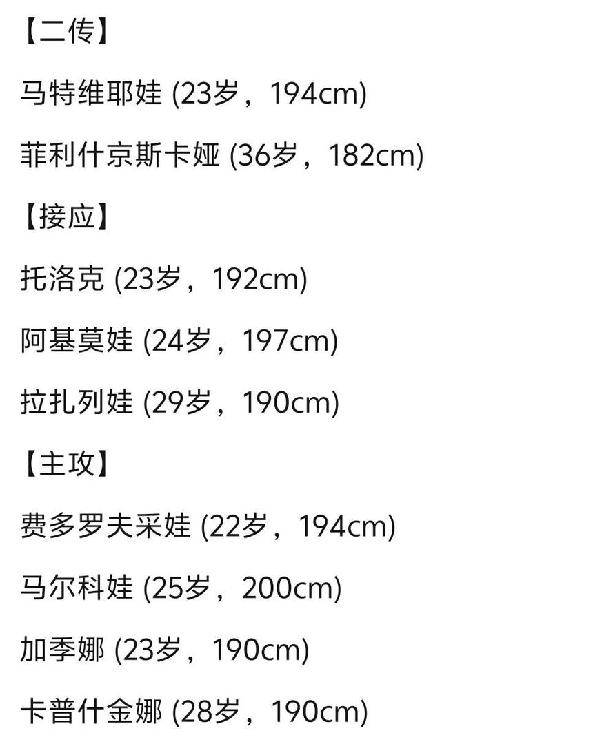 俄罗斯女排这身高是要逆天了？这身高到洛杉矶奥运会绝对女排球队海拔第一高[捂脸哭]
