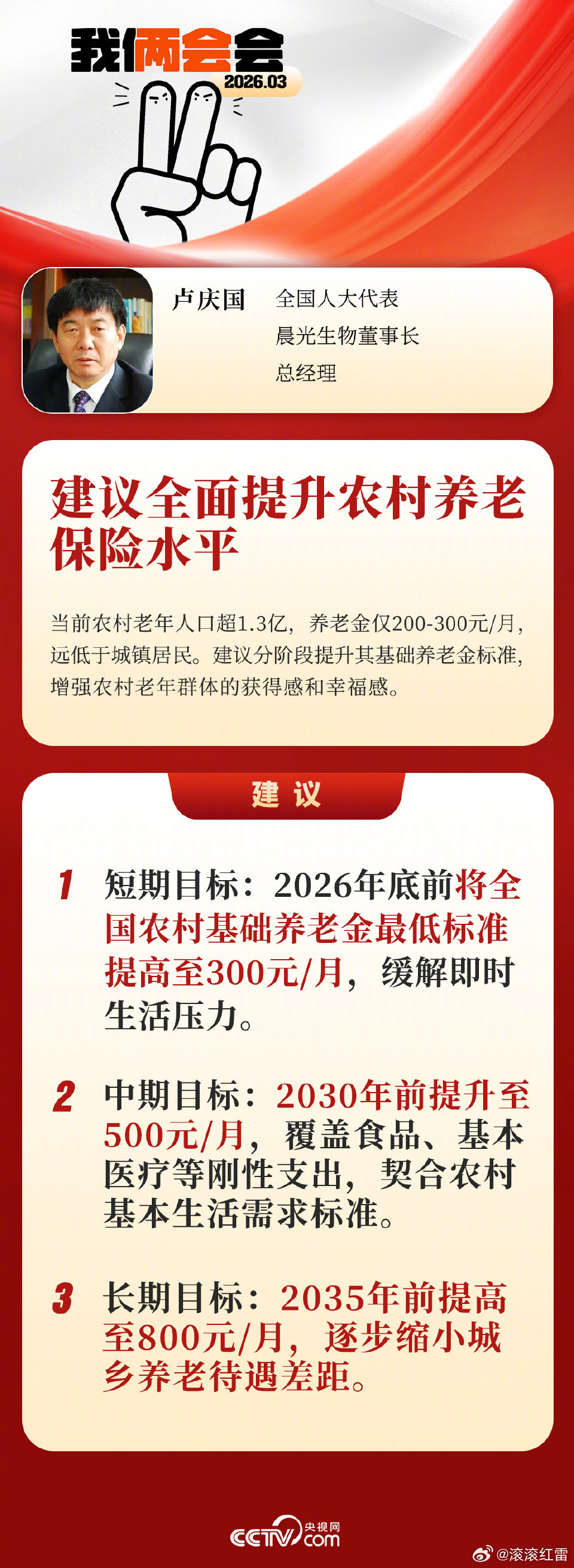建议将农村养老金提升至500元每人每月民生温度藏在细节里！1.3亿农村老人的养老