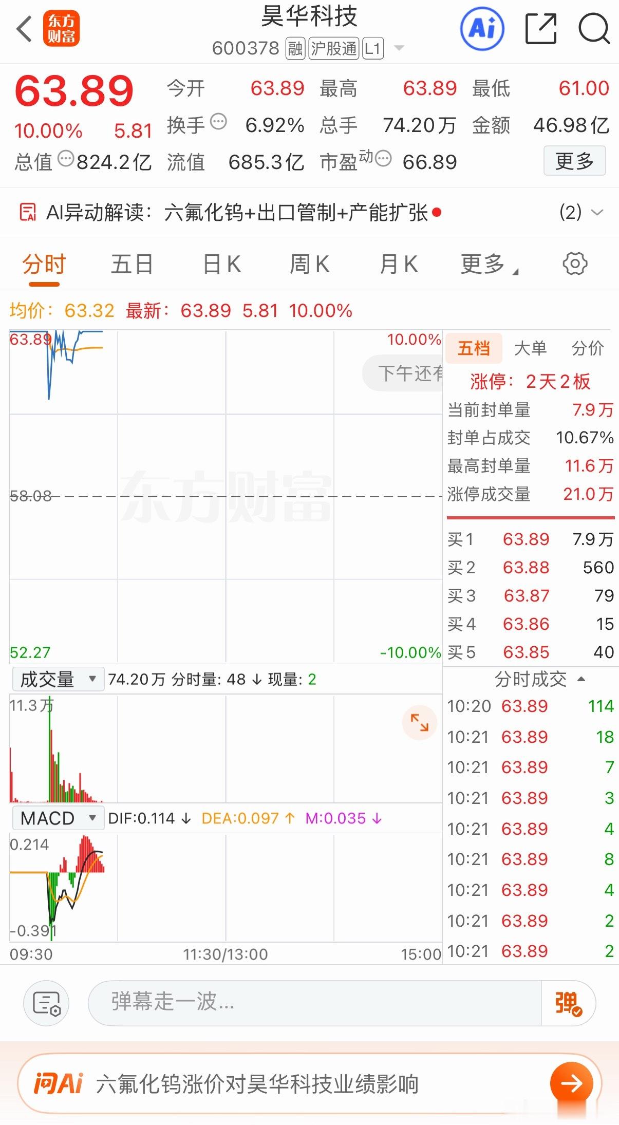 圈内分享的昊华两连板