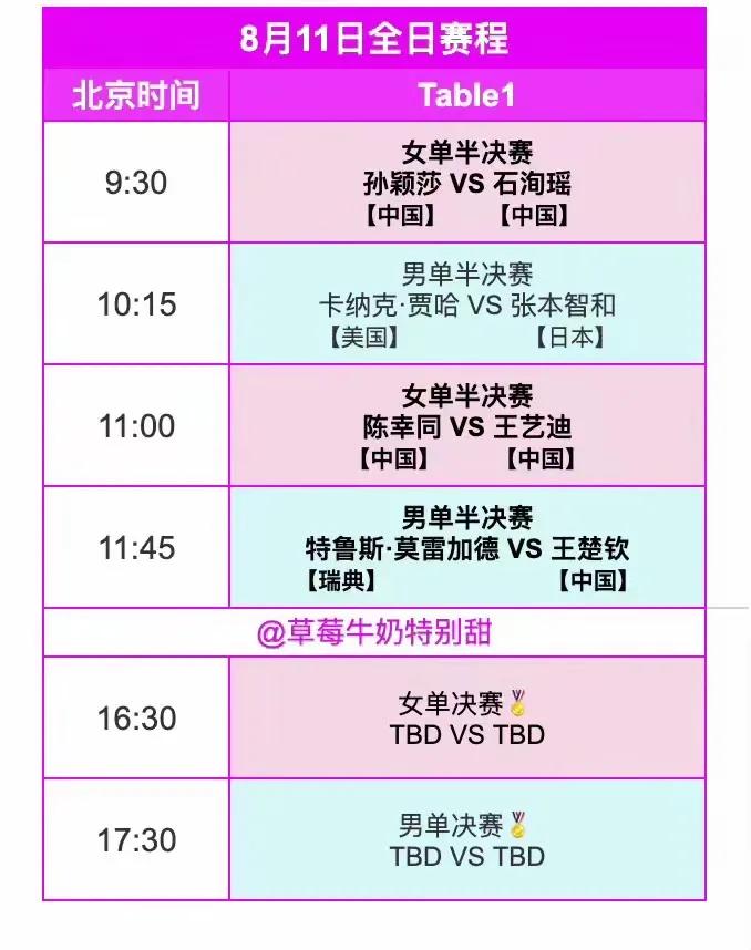 8月11日横滨冠军赛，今天上午半决赛下午决赛，真是缘分2018年青奥会的男单冠亚