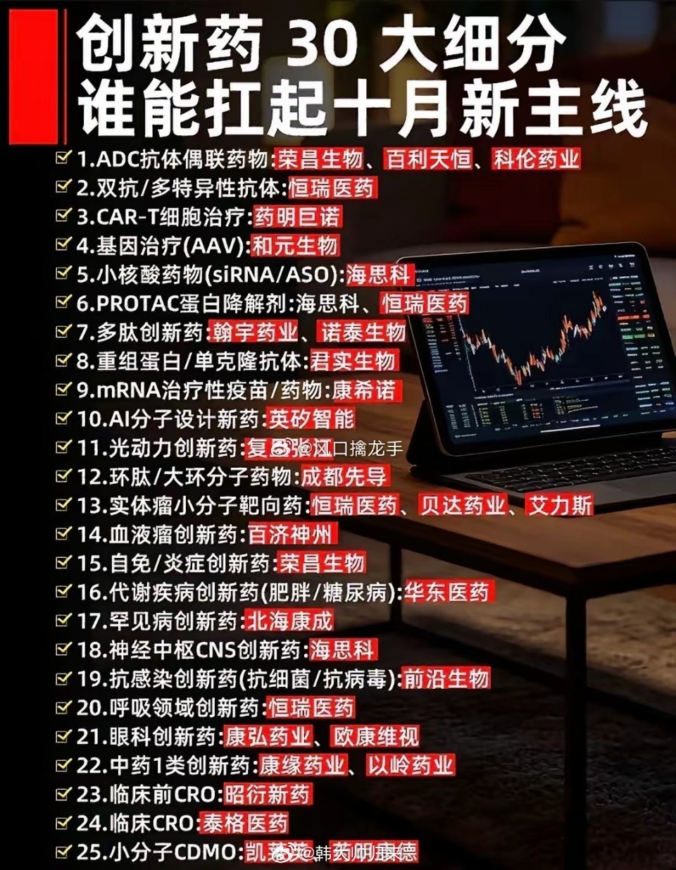 创新药30强🔥谁来引爆十月大戏？看完创新药30强榜单发现，很多药企把三季度重磅