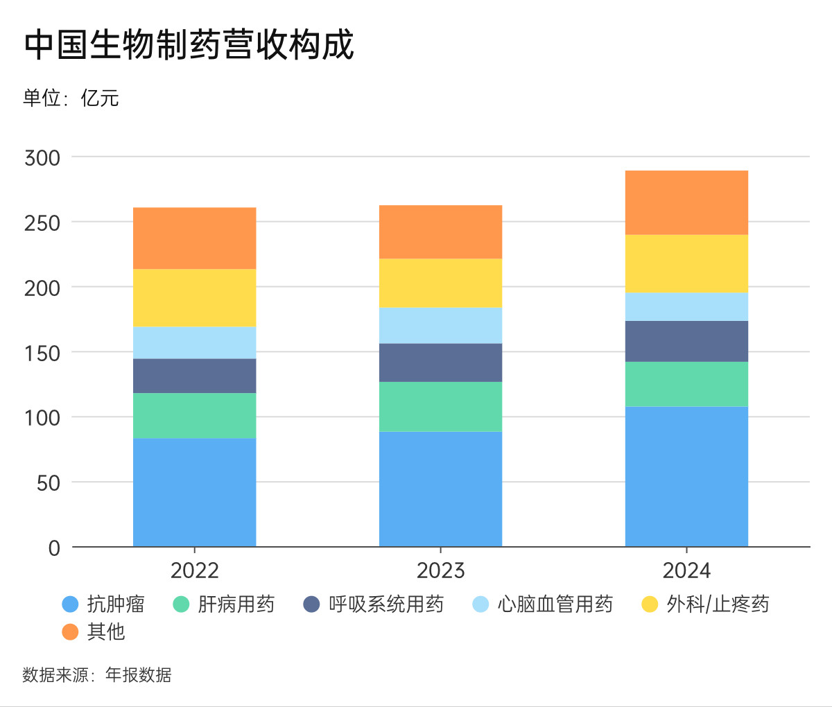 又有国产创新药头对头击败全球“药王”