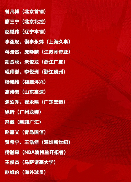 中国男篮公布了最新一期的23人集训名单，郭士强挂帅备战世预赛与亚运会。...