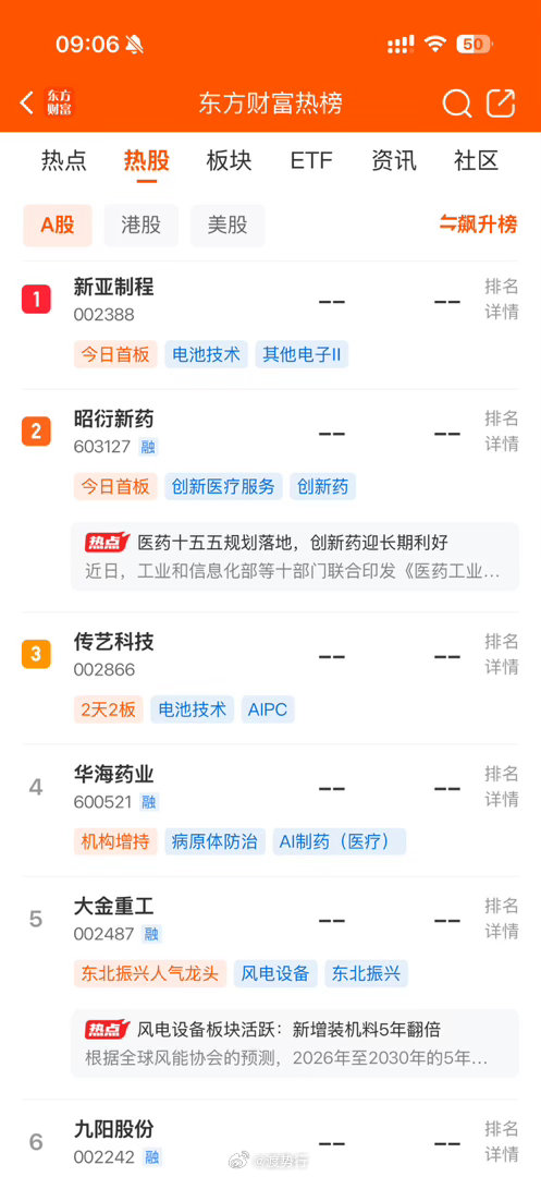 人气热榜​​​