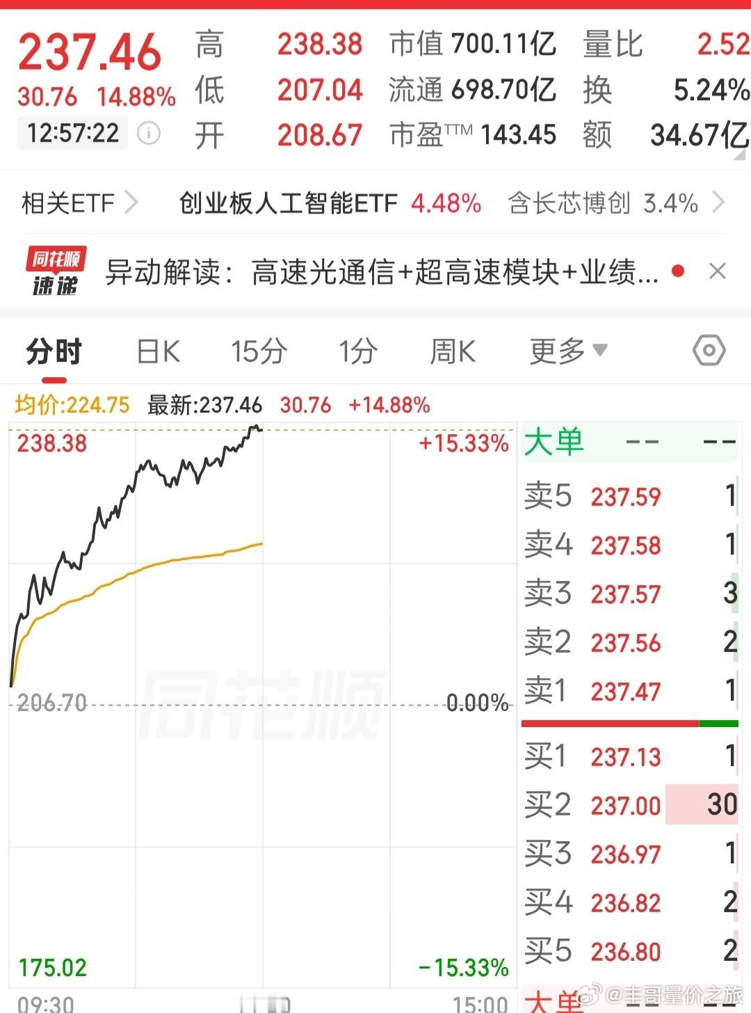 股票恭喜老铁，，，，终于熬出来了🙌​​​