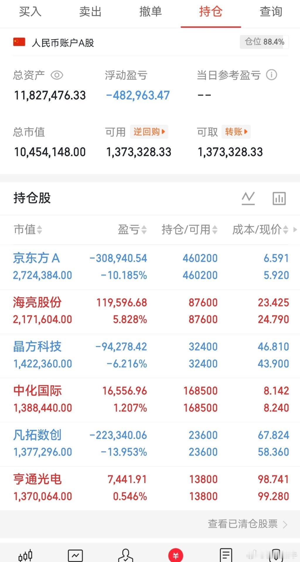早上好老铁们！昨晚桃桃复盘3小时，把3000多只个股都梳理了一遍，方向已定！大家