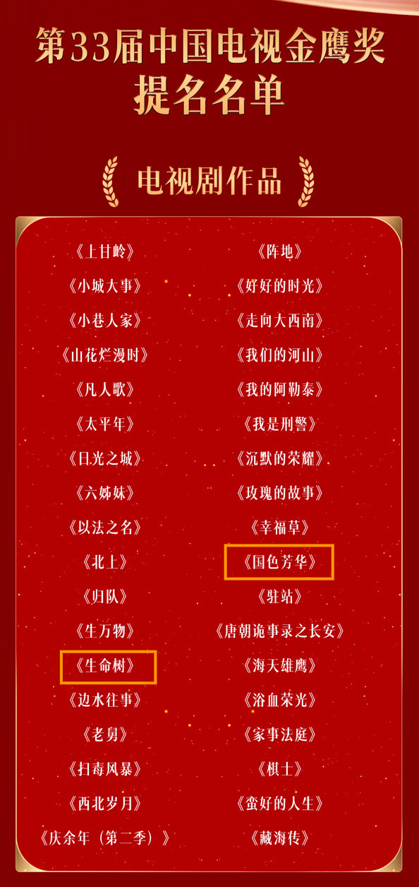 我真不行了第33届金鹰奖提名了36部电视剧就这样老巴都能一部没上榜，看了感觉真可