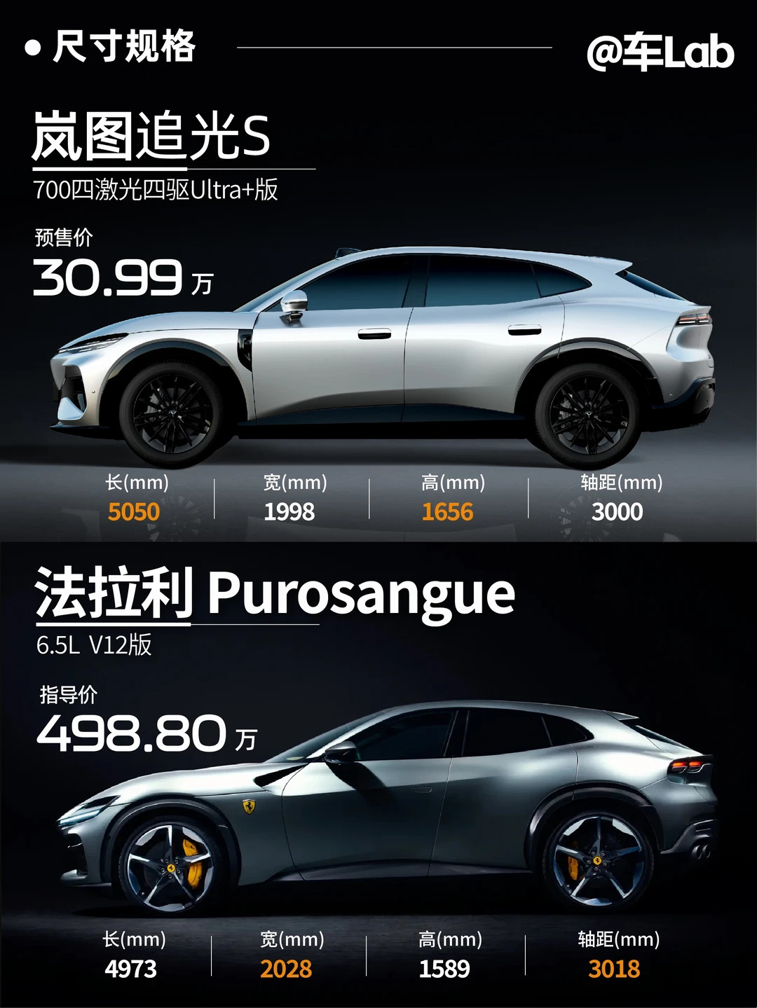 法拉利：预售价30.99万，比我便宜比我全面