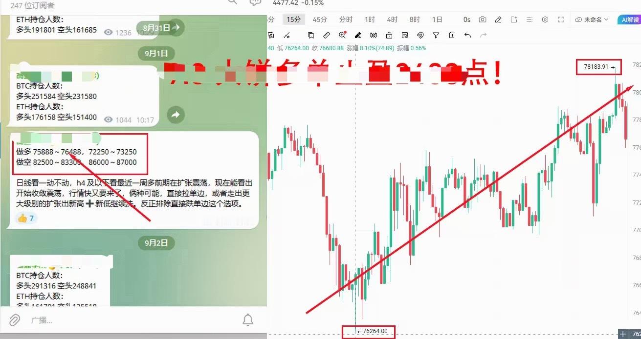 ⚡⚡76488最低点上车，哆单82100🙋比特币跳水29万人爆仓​​​