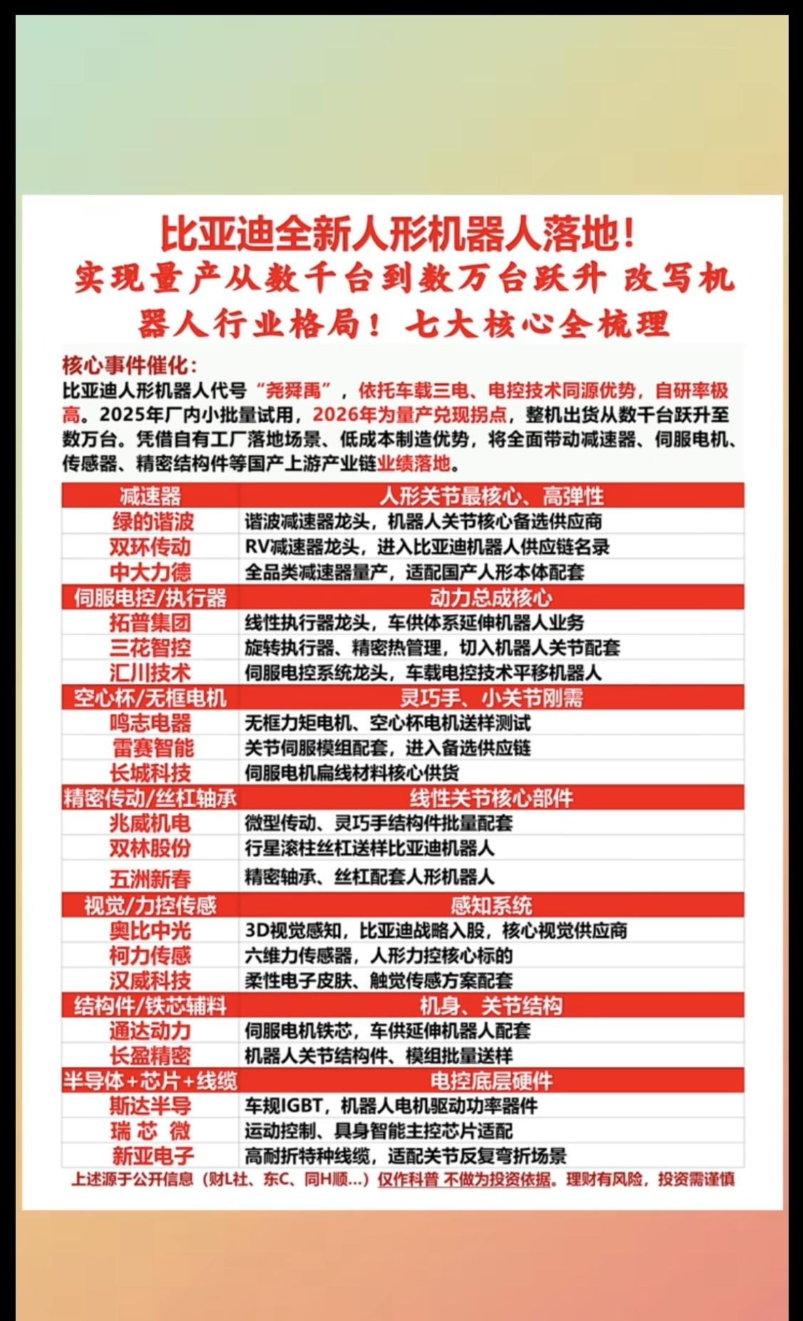 比亚迪：全新人形机器人落地！比亚迪人形机器人代号“尧舜禹”，实现量产从几千到
