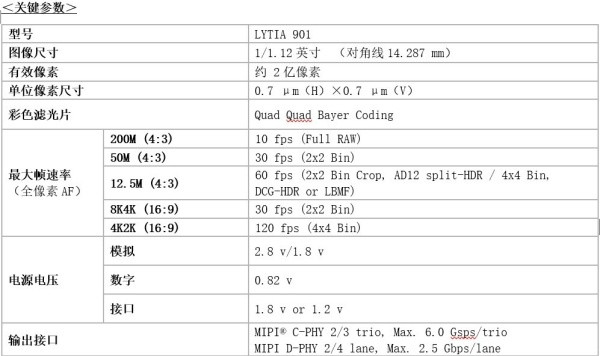【影像灭霸来了！vivoX300Ultra主摄确认为索尼LYTIA901