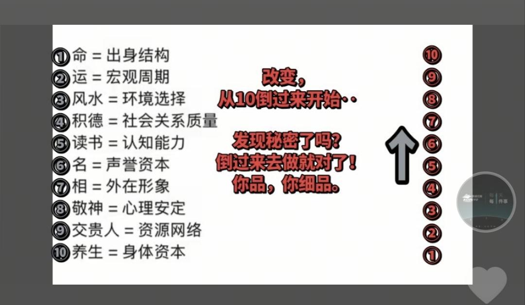 发现秘密了吗？改变，反着来就对了。“一命二运、三风水；四积阴德、五读书；六