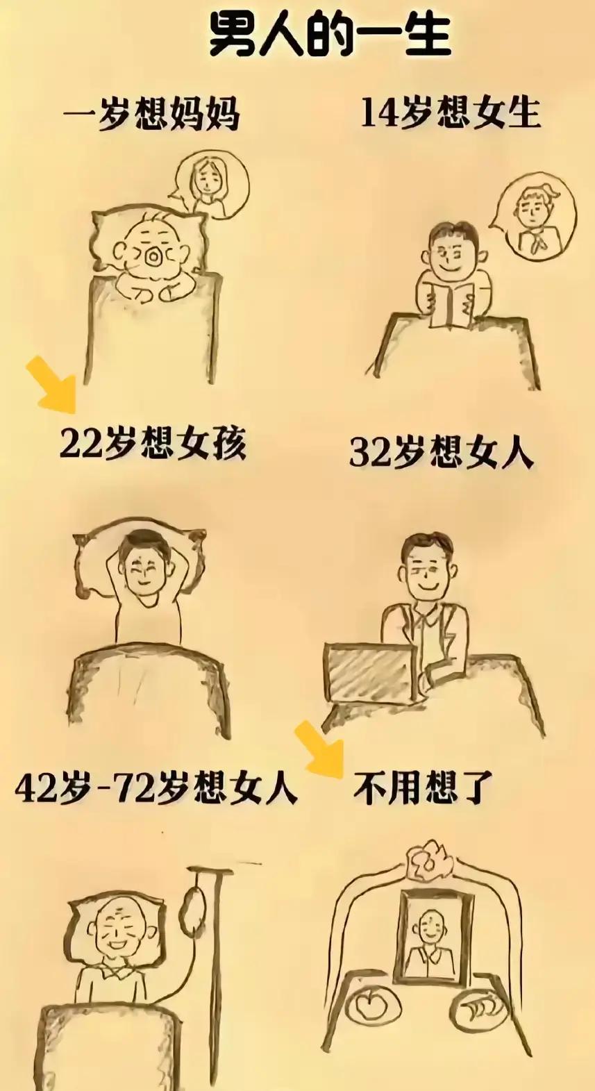 男人的一生，都在想女人一岁想妈妈。有奶便是娘。幼儿离不开妈妈的哺育和呵护。