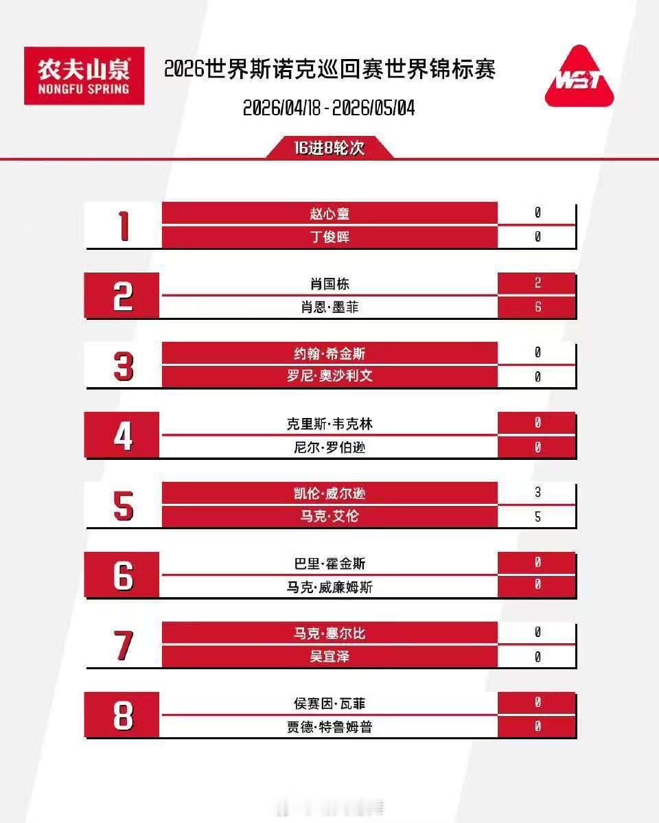 2026斯诺克世锦赛十六强对阵【上半区】🇨🇳赵心童vs🇨🇳丁俊晖[