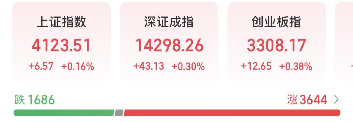 我感觉又开始进入到机构和主力掌控一切，散户陪跑的局面了！前几天很多散户已经被吓怕