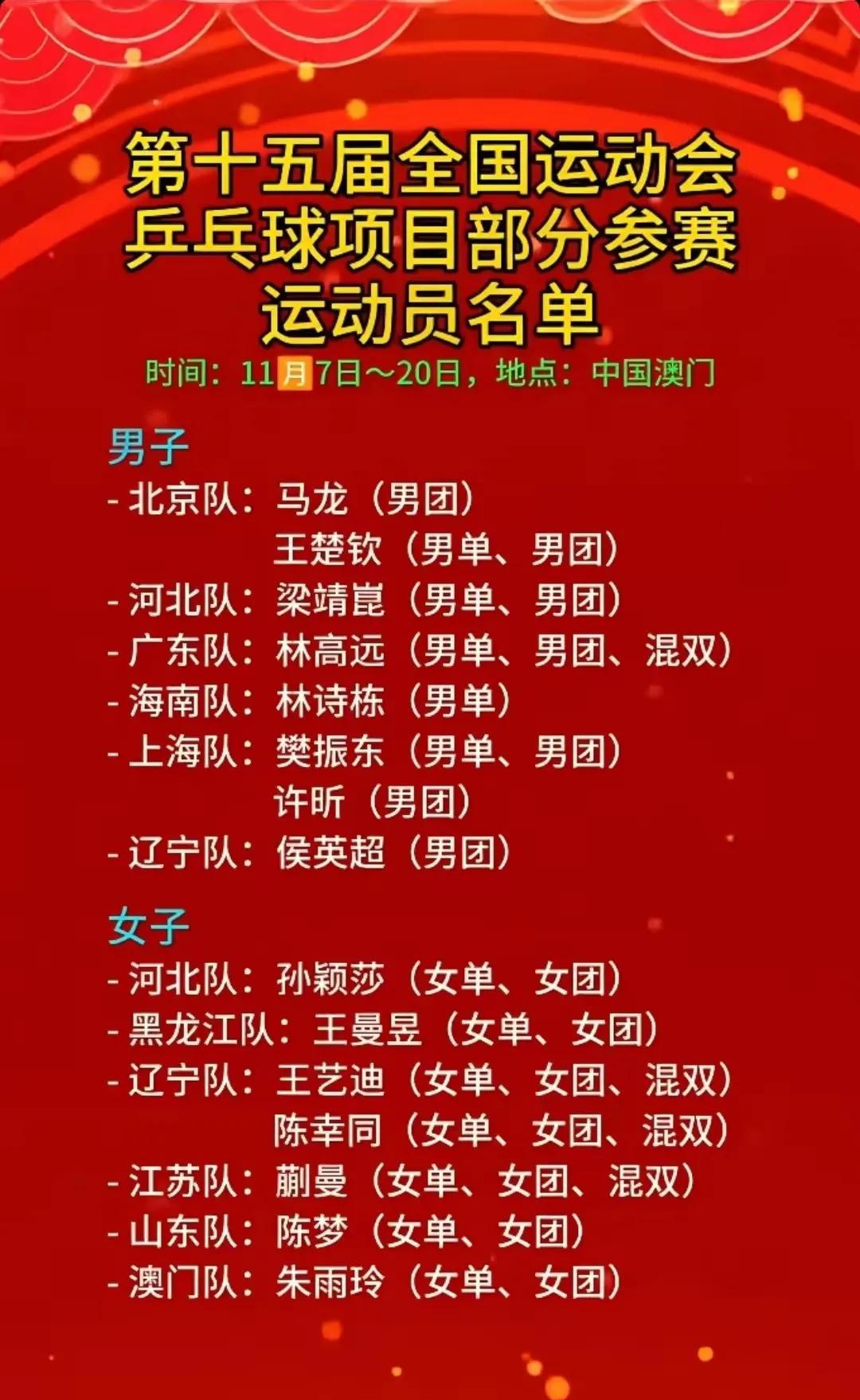 全运会乒乓球部分参赛人员名单已出炉！退出世排的樊振东、马龙、陈梦即将闪亮登场。