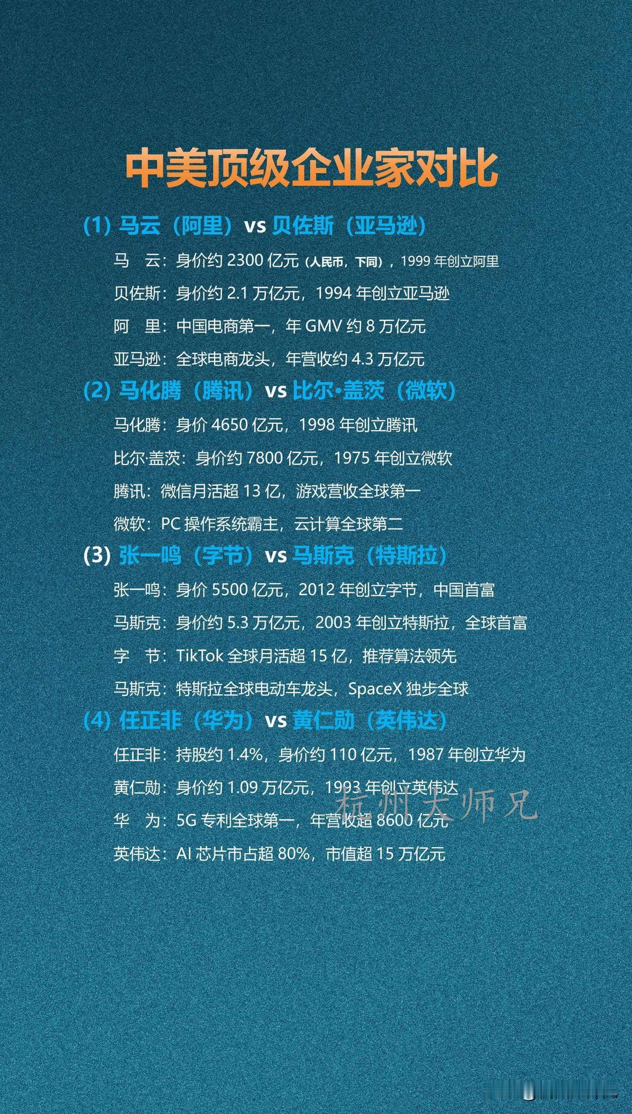 中美顶级企业家对比中国企业家侧重深耕本土市场，阿里、腾讯、字节在电商、社交、