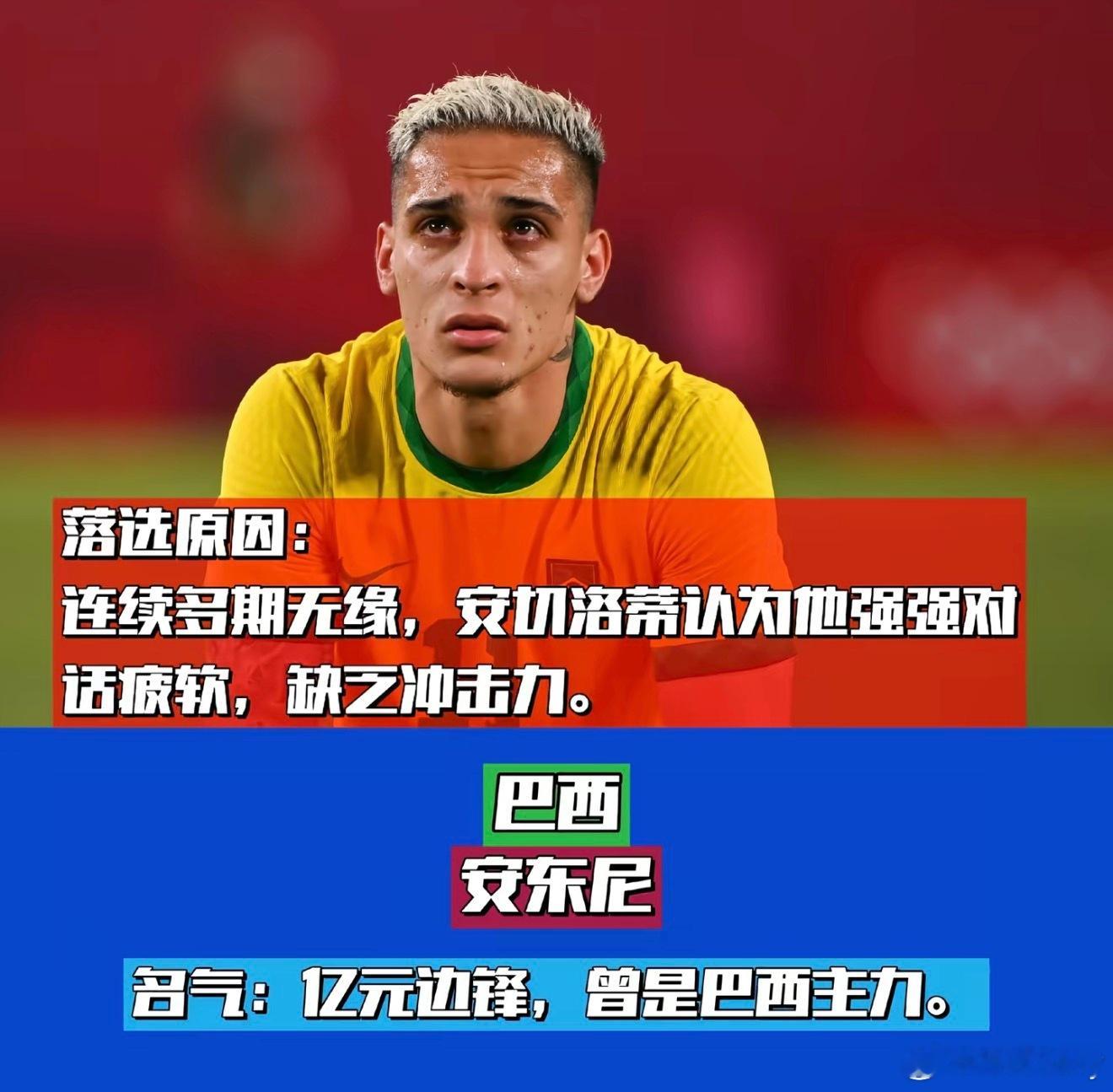 安东尼身价都7000万欧了，亿元边锋都能落选？不过五星巴西这次世界杯也不是什么大