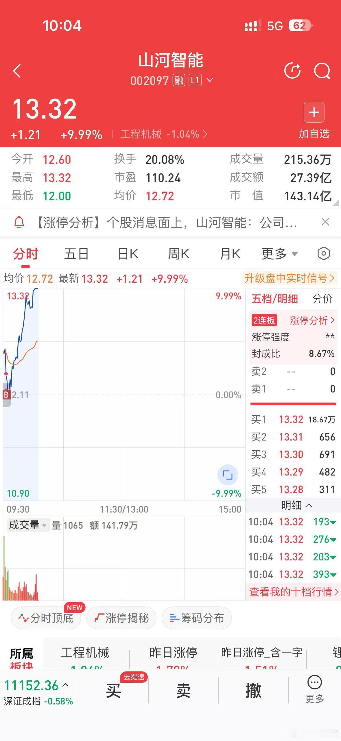 山河智能我没挂太低！​​​