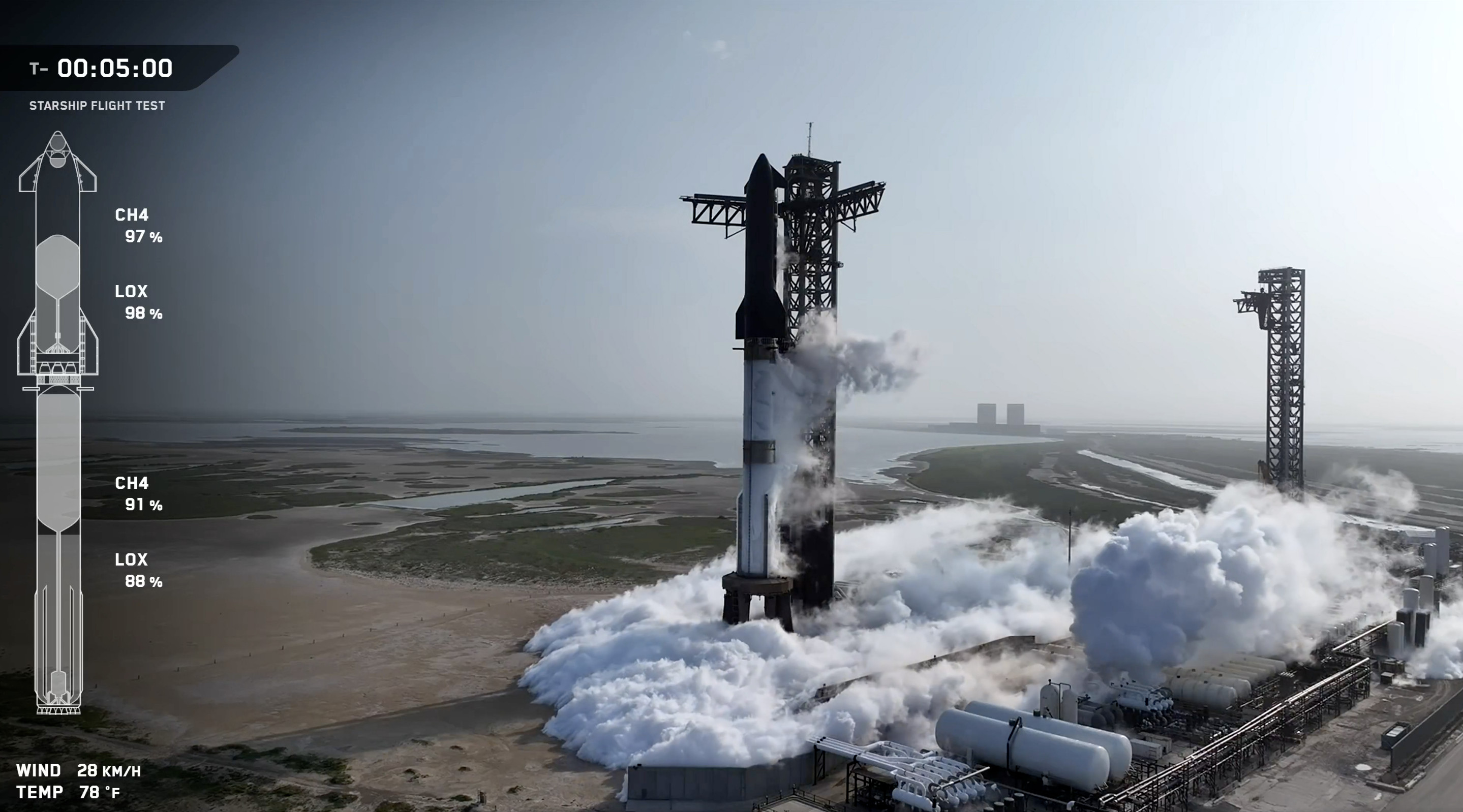 星舰第九次飞行测试5分钟后发射，ElonMusk在任务指挥室现场督战。