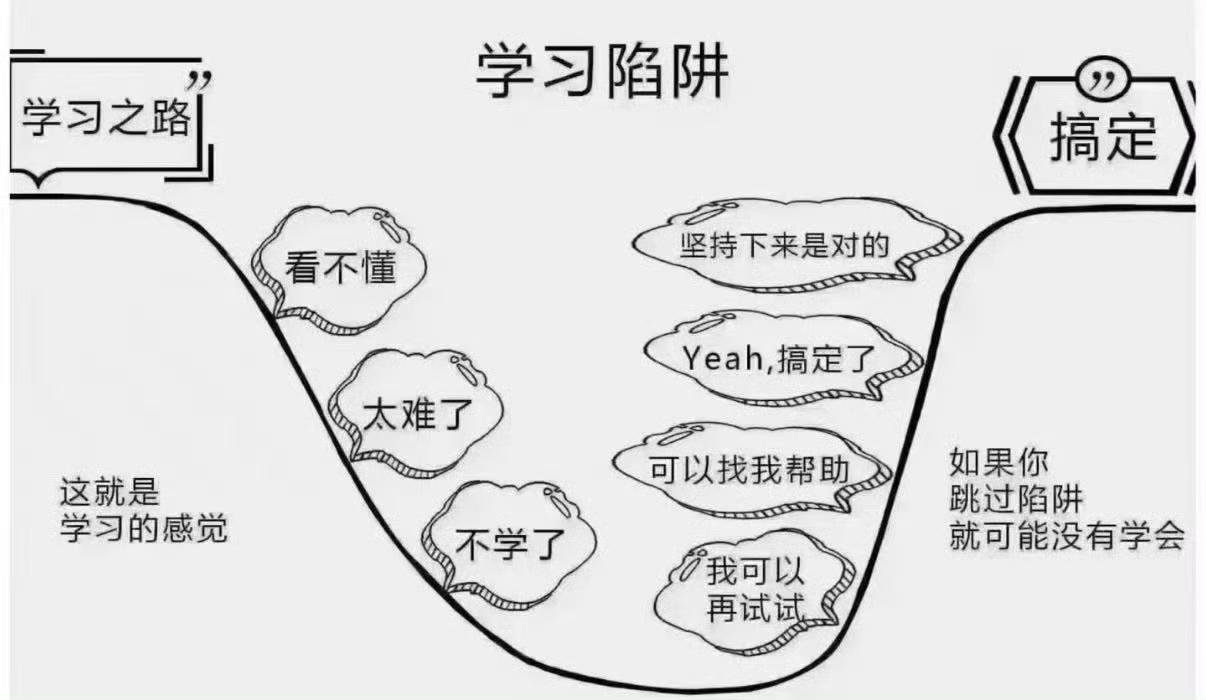 所有的成功都没有捷径。​​​