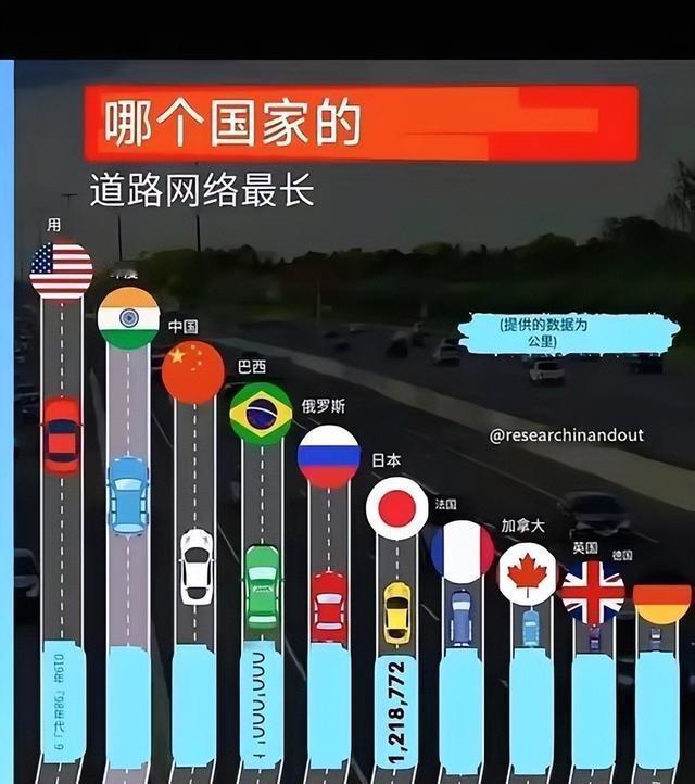 印度公路里程碾压中国？骗了无数人的数据骗局，拆开全是猫腻！这话题一出来，评论
