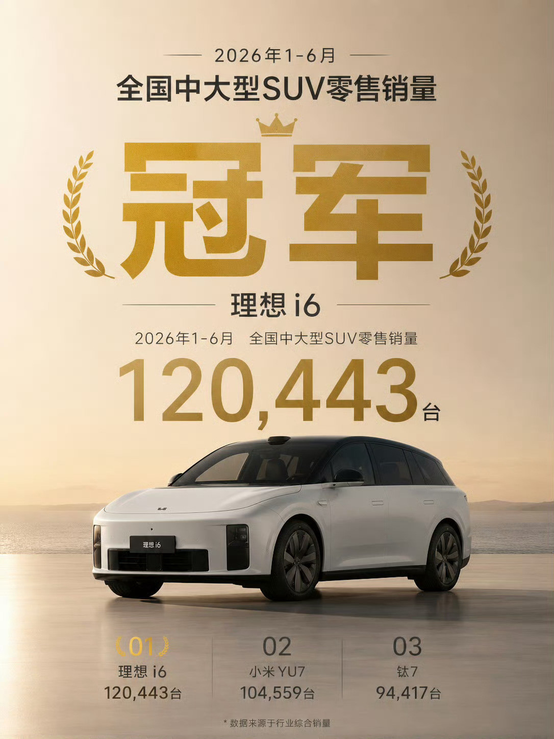 理想i6、小米YU7、方程豹钛7前三