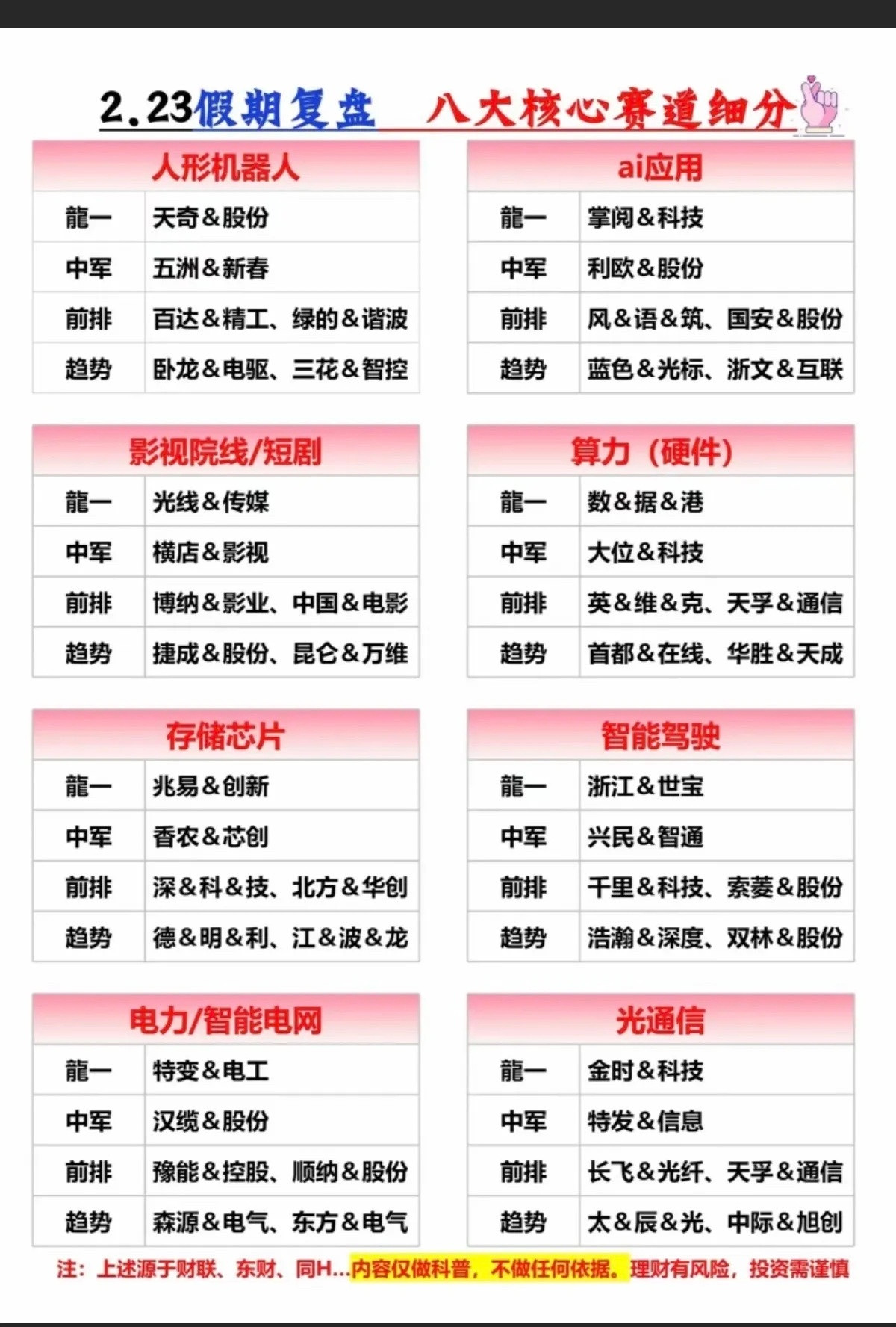 2.24周二盘前市场热点方向+投资逻辑！1.人形机器人2.应用端AI3.影