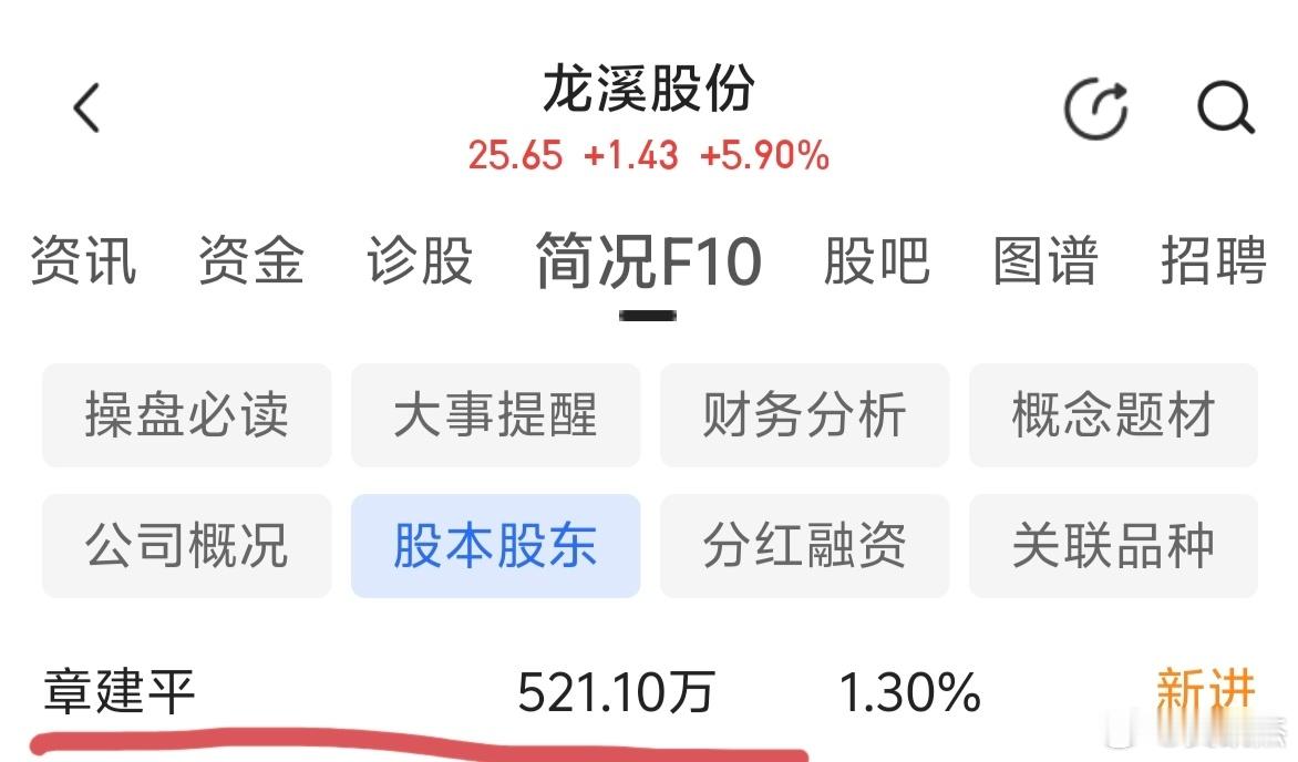 章建平新进的上市公司名单～～名人效应，都被游资盯上了。（仅供参考，不作为买卖依据