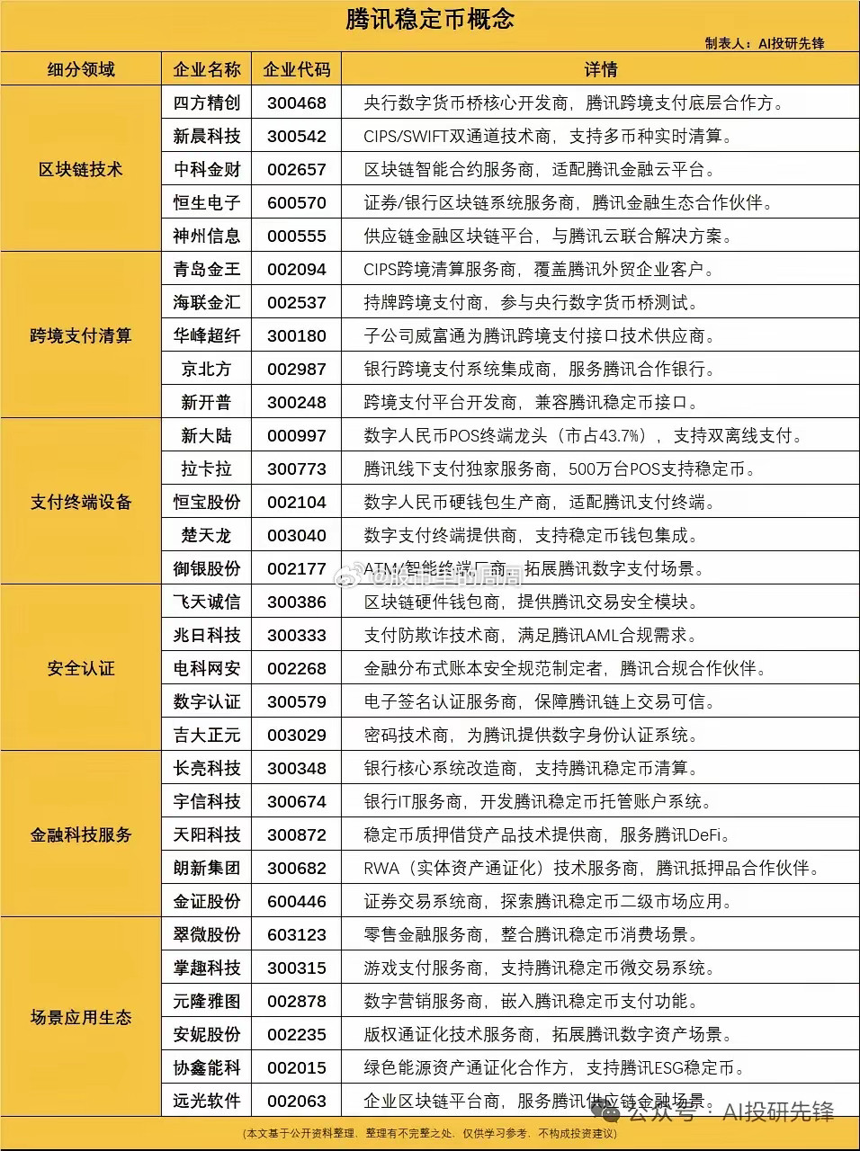 稳定币概念股​​​