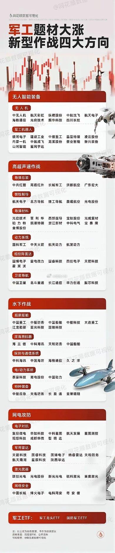 军工板块逆袭！从'三大渣男'到'全民男神'，中报行情+新型作战概念引爆独立牛市！