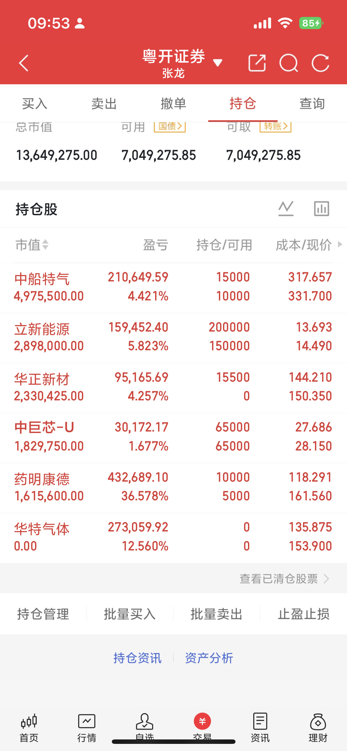 接下来留意三只低位潜力标的1、万润股份功能性材料平台，OLED升华前材料全球龙头
