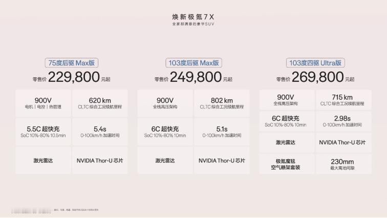 焕新极氪7X来了，全方位解析视频可以看的最新视频，22.98w起的官方零售价，年
