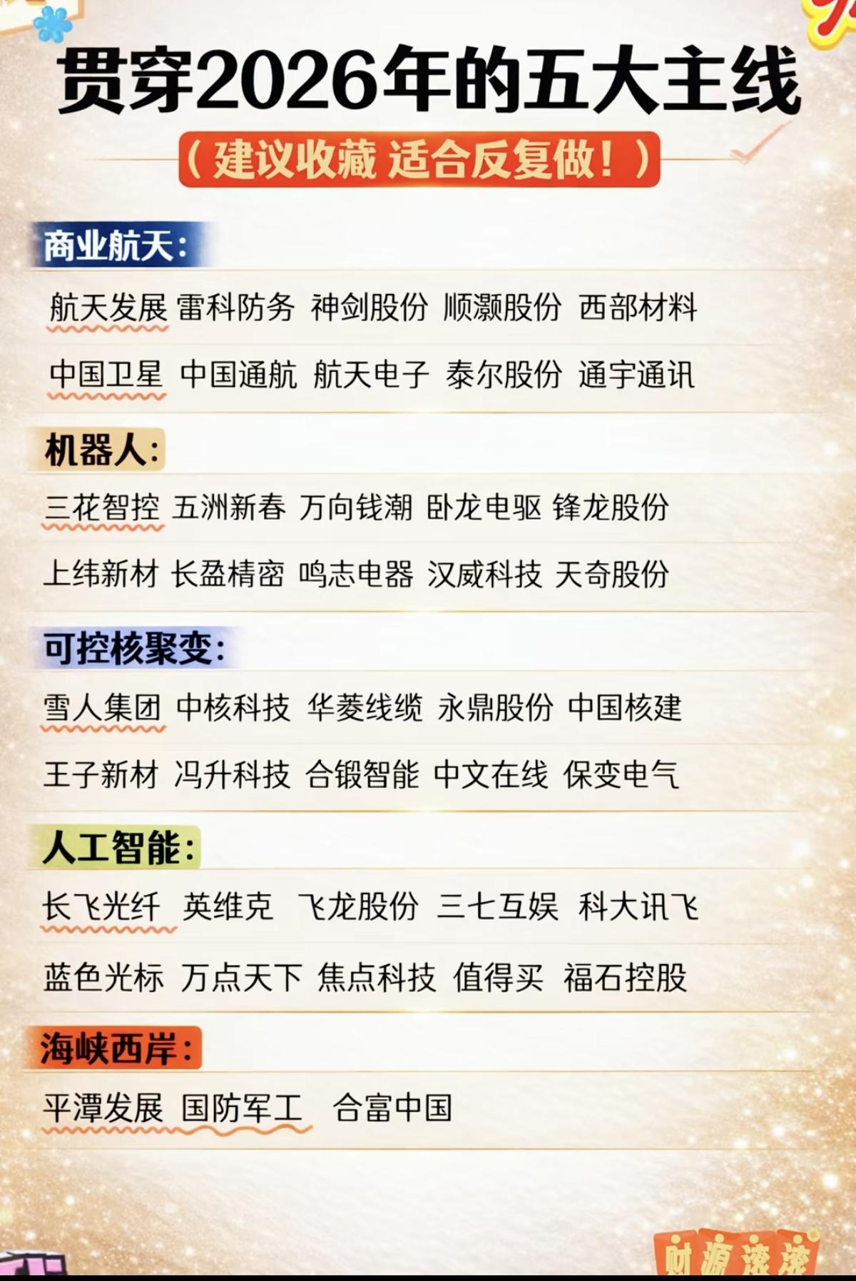 贯穿2026年的五大主线！1.商业航天2.机器人3.可控核聚变4.人工
