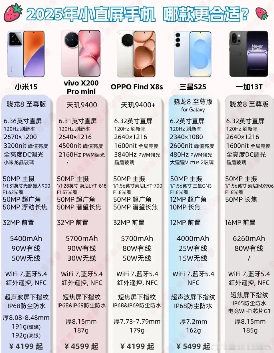 好纠结呀！现在的小屏手机到底哪款性价比最出色呢？​​​
