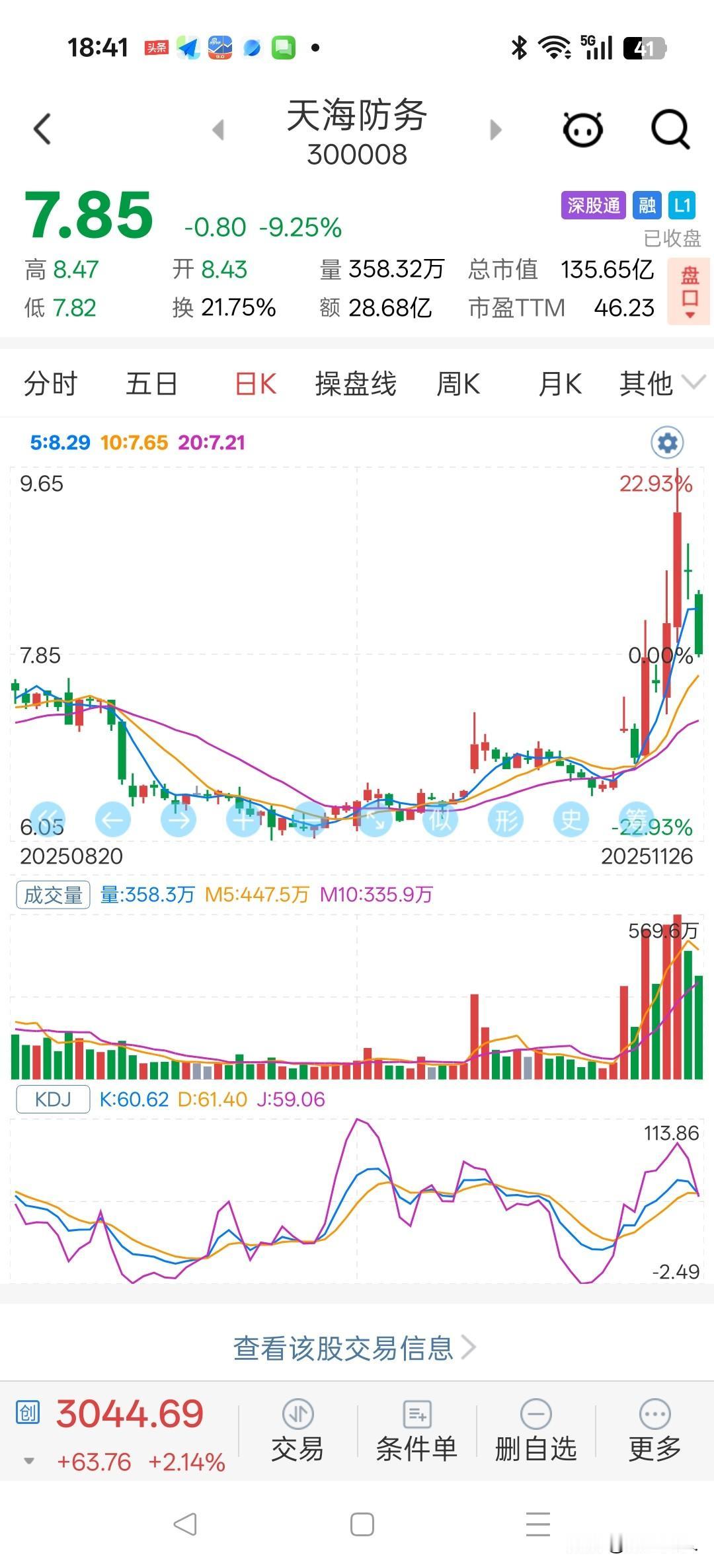 近期A股“A字杀”频现，不少盈利终究只是纸上富贵，根本留不住。我向来执着长线，总