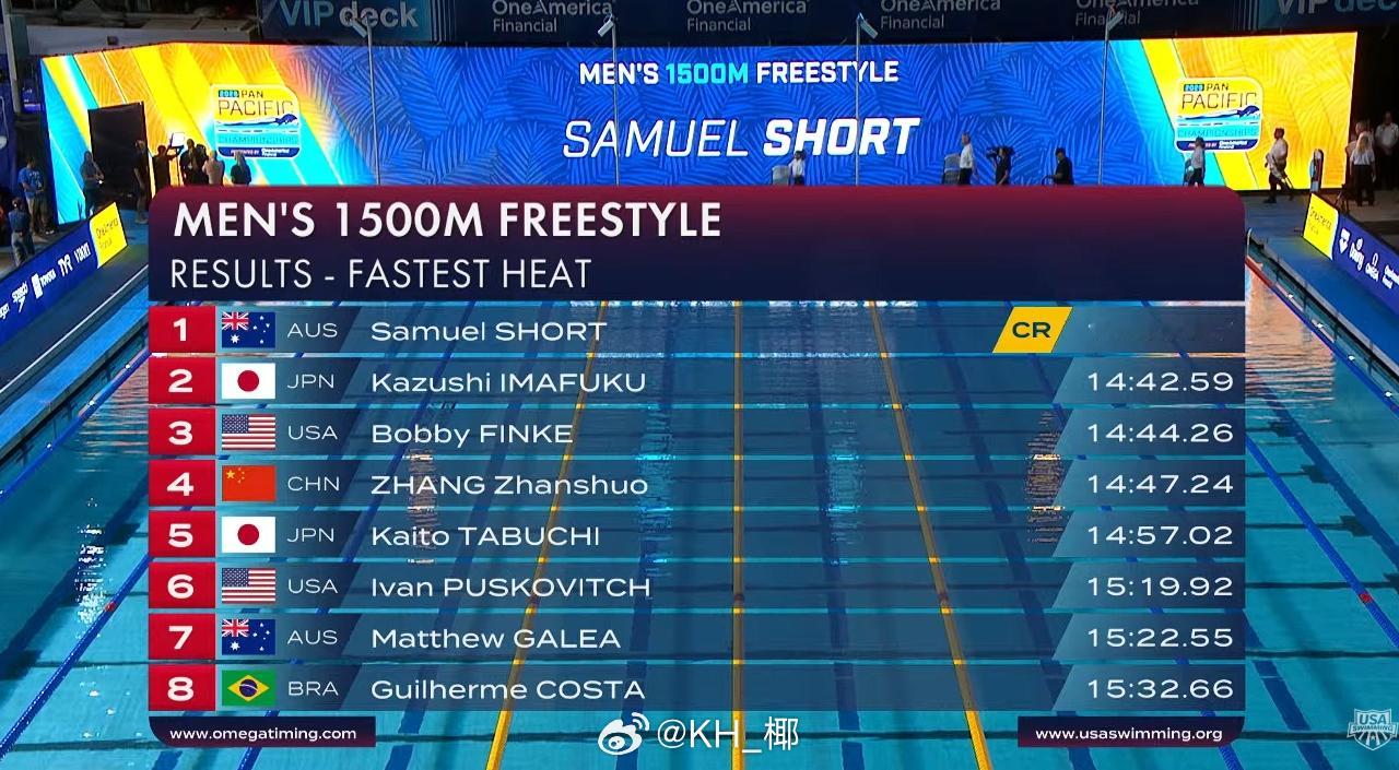 泛太平洋游泳锦标赛男1500自快组决赛🇦🇺Short14:33.97C