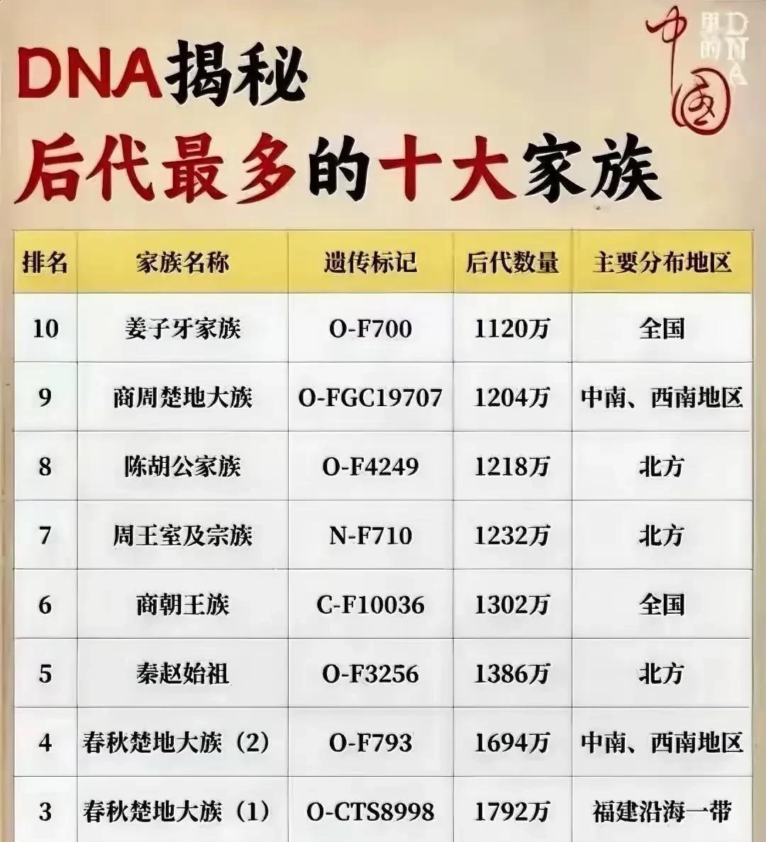 能流传下来的，都是王公贵族[狗头]