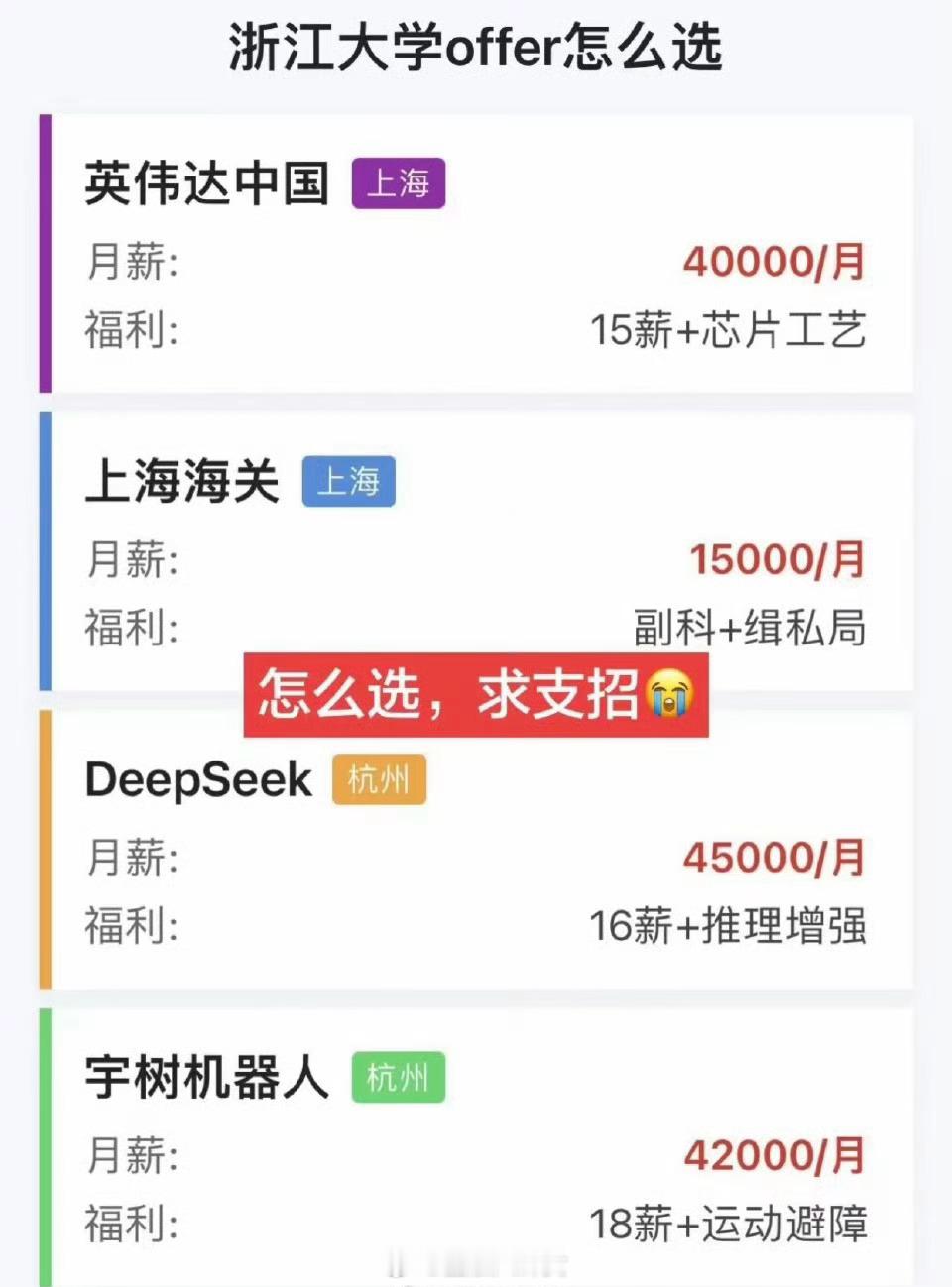 这4份工作邀请，你会选哪个？