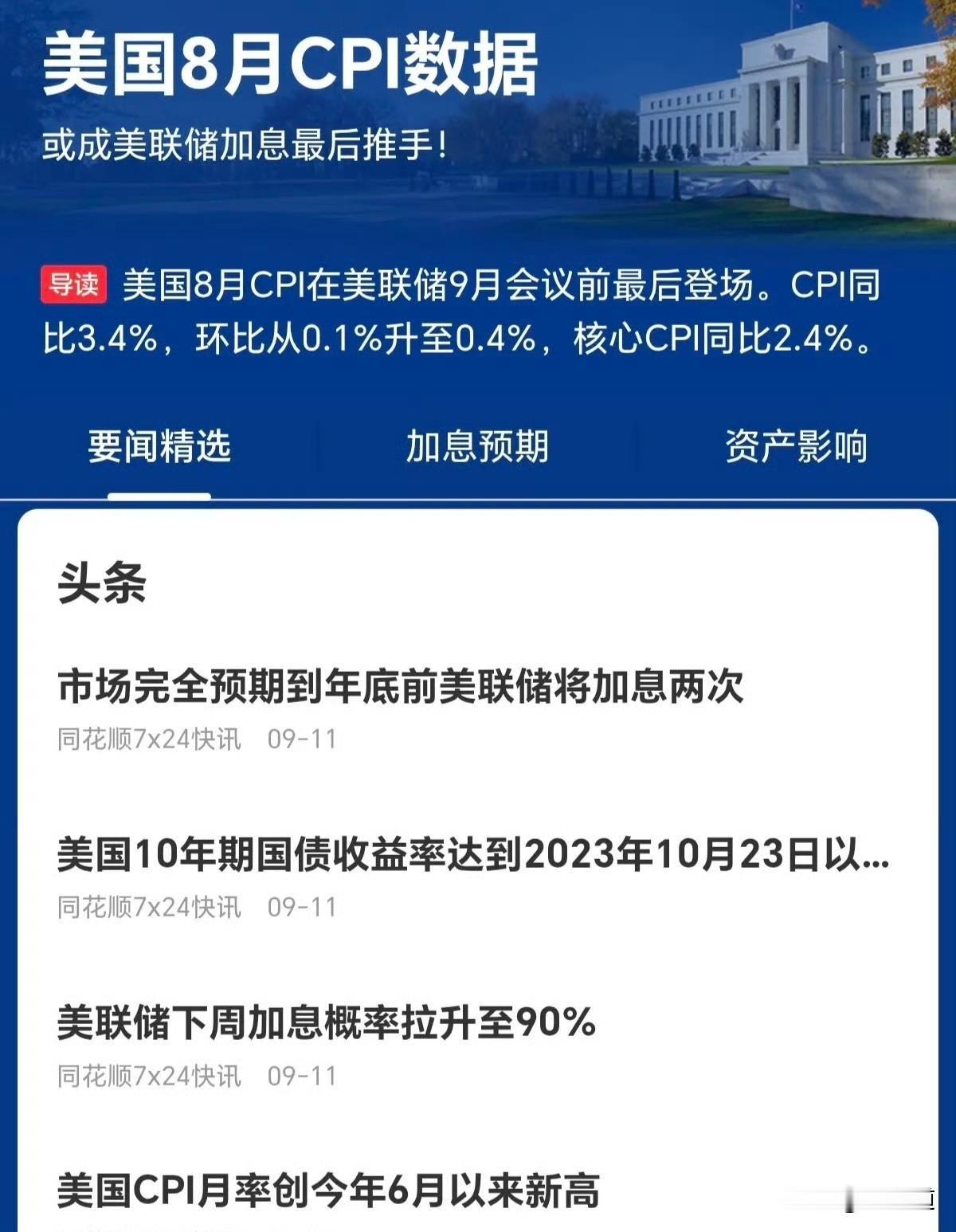 美国8月CPI一出来，好多人又开始慌了：说什么美联储下周加息概率飙到90%，年底