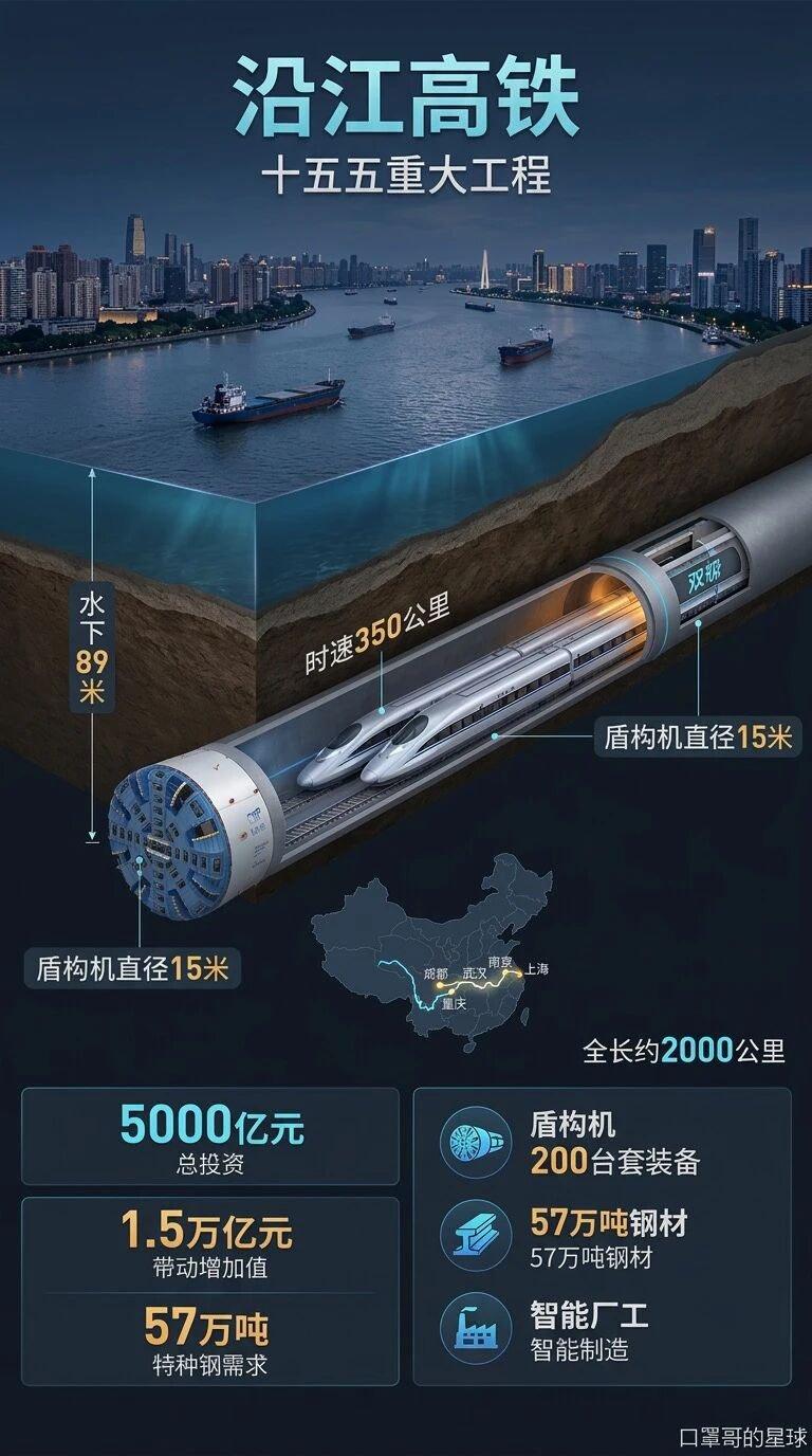 水下高铁居然是真的！上海到成都可以🚄长江下直达，早上出发，中午就到了
