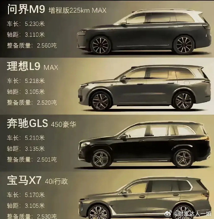 如果给你200万，但必须5秒内四选一，你的答案是？1，问界M9max，顶配60