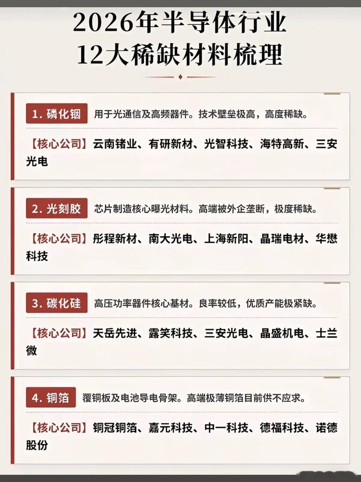 磷化铟只是开始：十二大紧缺的半导体材料！1.高纯金属铟2.超高纯红磷3.薄膜铌酸