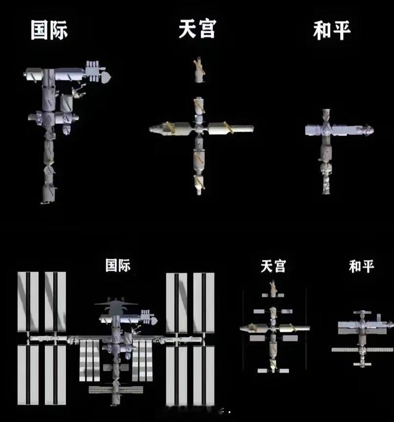 空间站虚拟对比图，不真实，仅供参考。