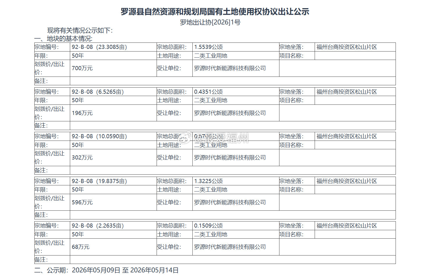 宁德时代1862万元福州再拿地扩建！总面积达960亩！加上去年获得的土地，罗源时