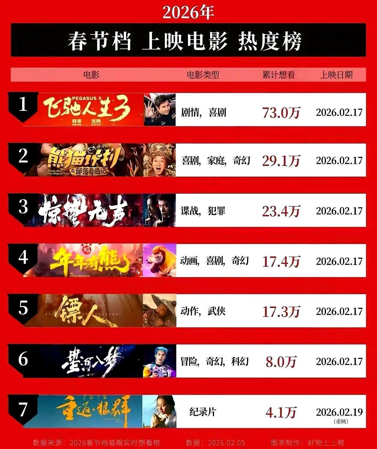 春节别看电影了，把钱给你妈买件衣裳吧。这话不是我说的。是一个忍无可忍的观众